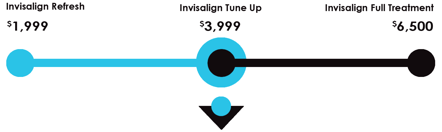 invisalign cost huntley il